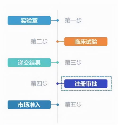 上市潮背后,AI医疗影像何以战至终章