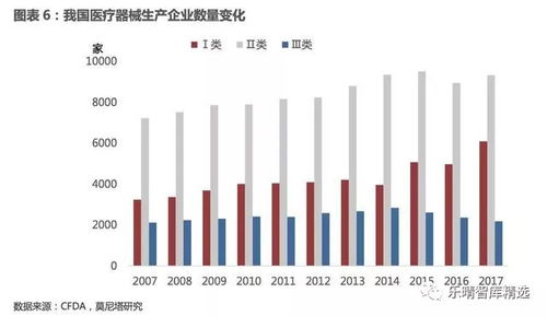 2017 2018年医疗器械行业发展趋势报告